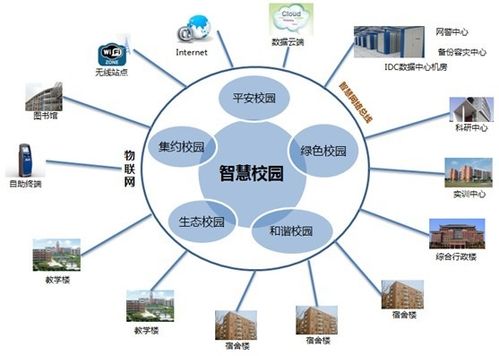 开发生产智慧校园平台等it科技领域的产品-安徽省科迅教育装备有限